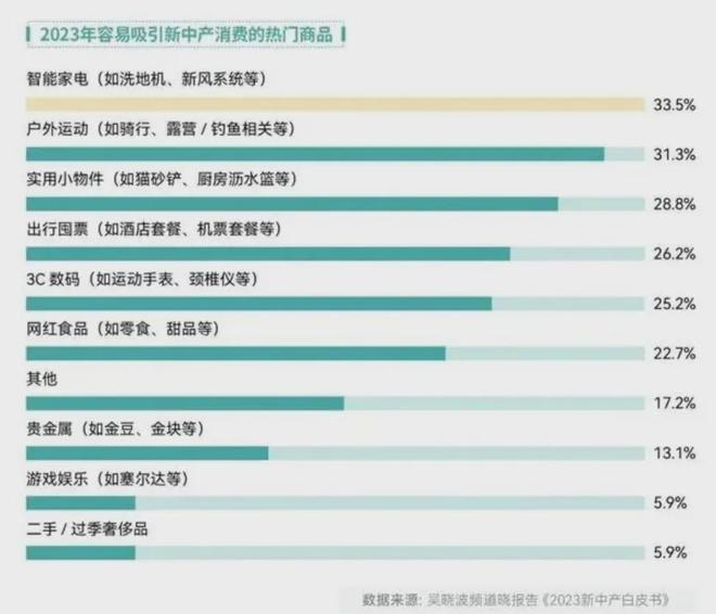 BB电子官方网站精致与省钱全都要大伙开始了“精致省”(图11)