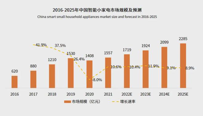 BB电子官方网站精致与省钱全都要大伙开始了“精致省”(图6)