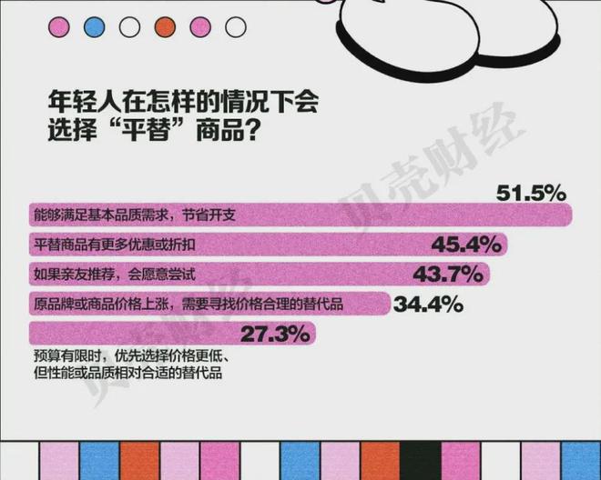 BB电子官方网站精致与省钱全都要大伙开始了“精致省”(图8)