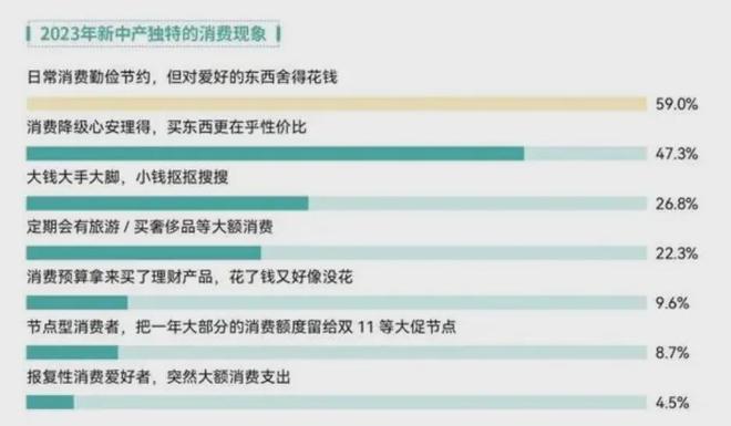 BB电子官方网站精致与省钱全都要大伙开始了“精致省”(图15)