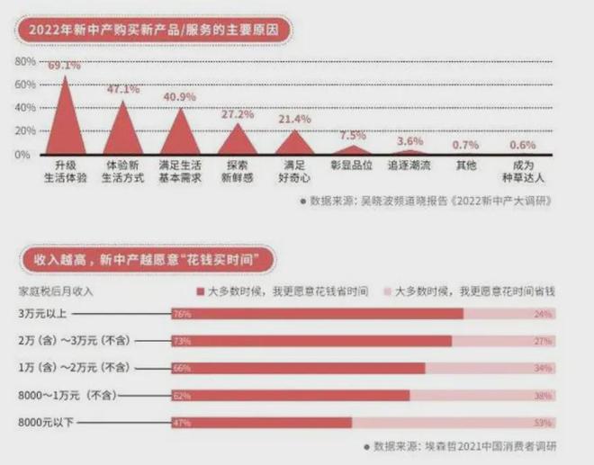 BB电子官方网站精致与省钱全都要大伙开始了“精致省”(图13)